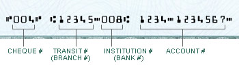 Canadian Imperial Bank of Commerce (CIBC) routing number on check